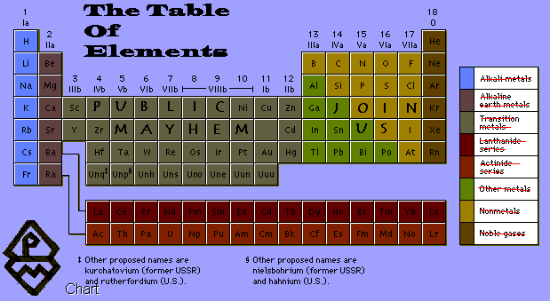 pmelements.gif